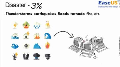 Data Loss and Recovery